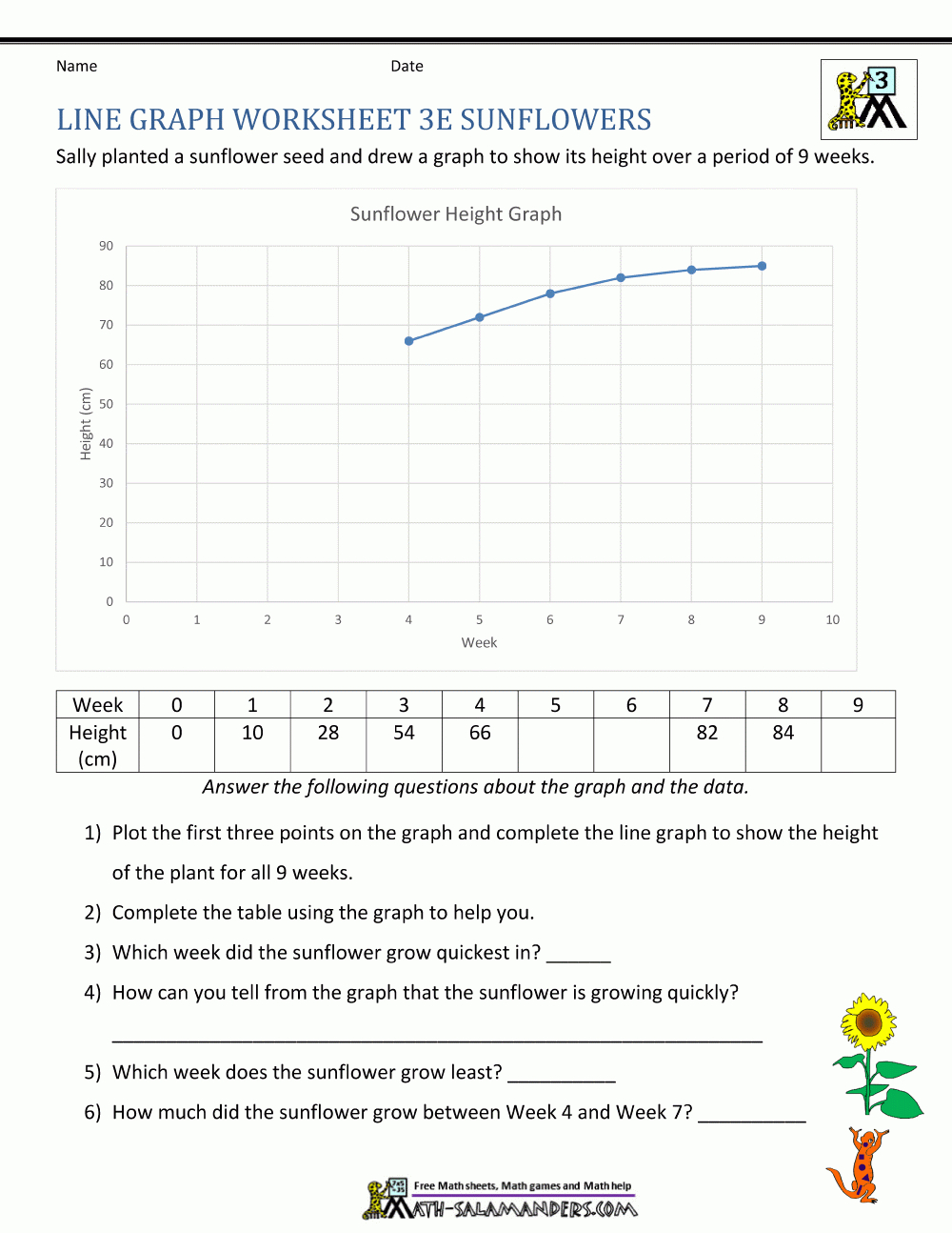 Line Graph Worksheets 3Rd Grade