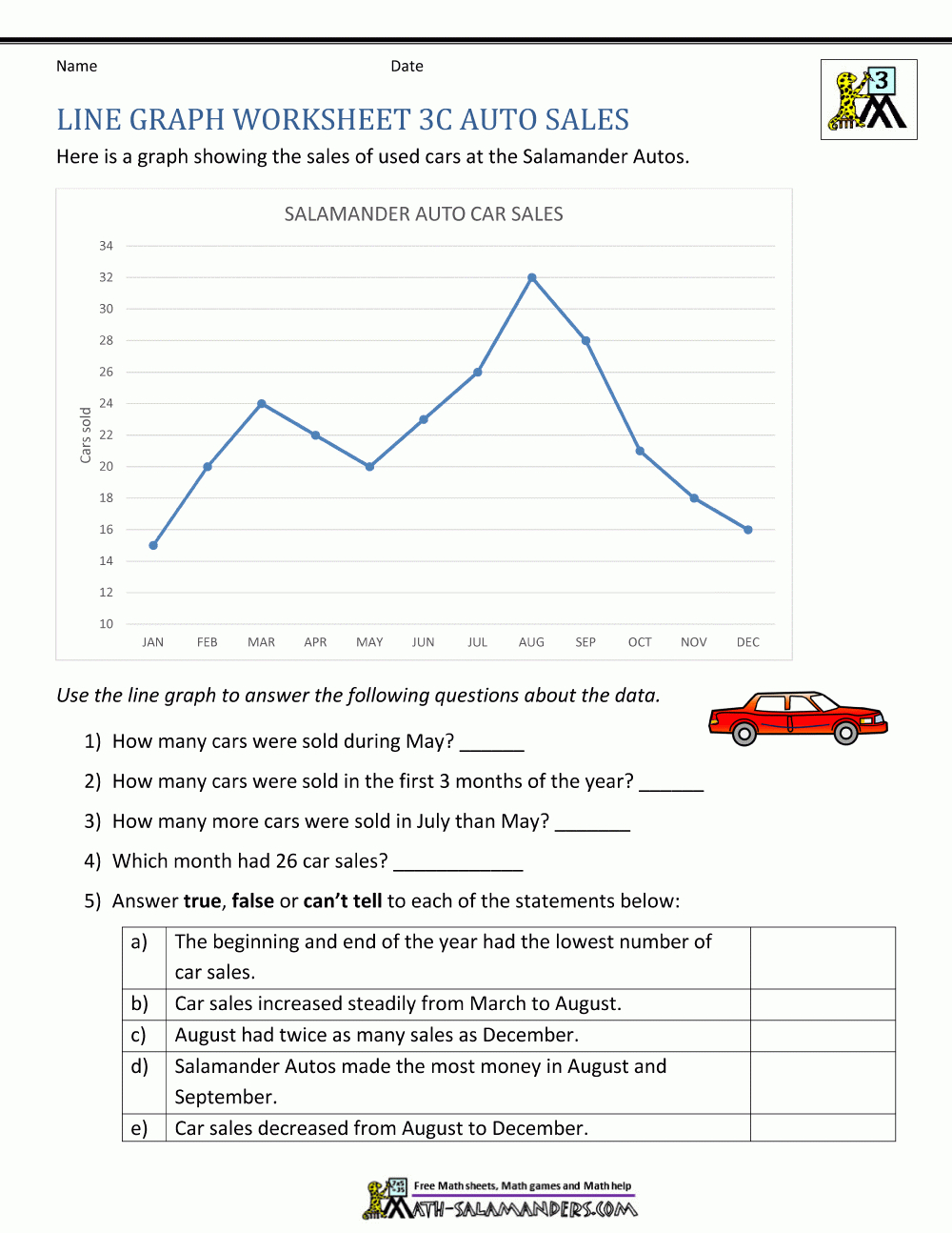 Line Graph Worksheets 3Rd Grade