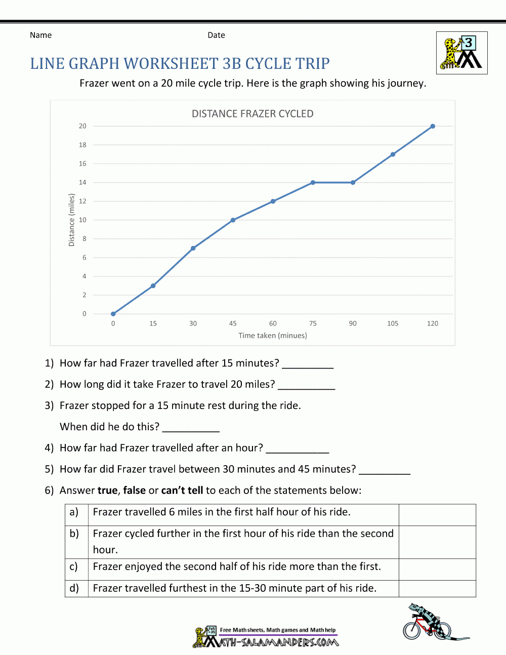 Line Graph Worksheets 3Rd Grade