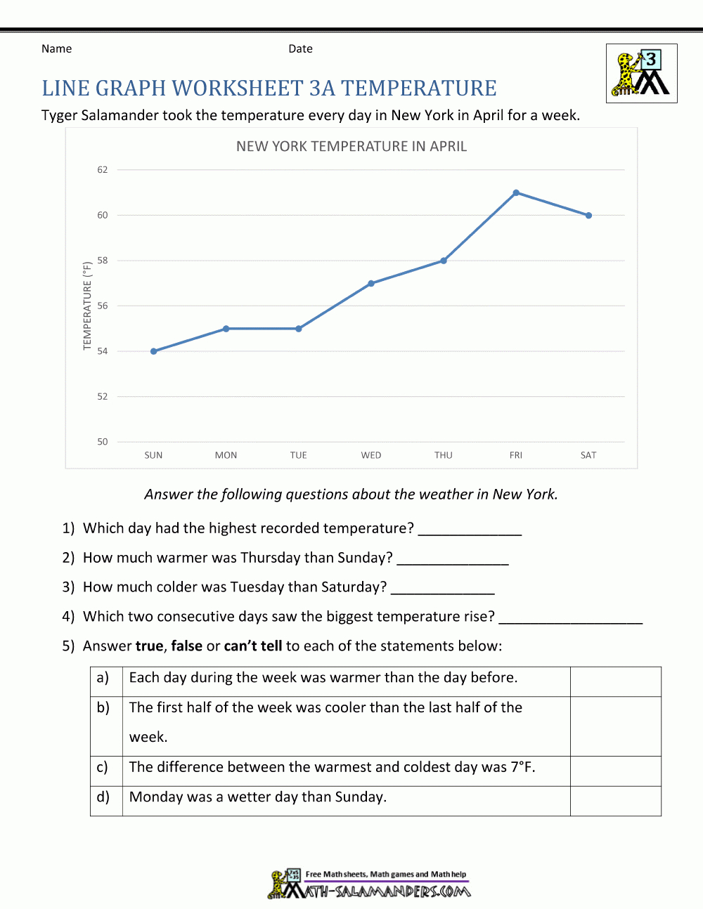 Line Graph Worksheets 3Rd Grade