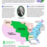 Louisiana Purchase | Kids Discover Online