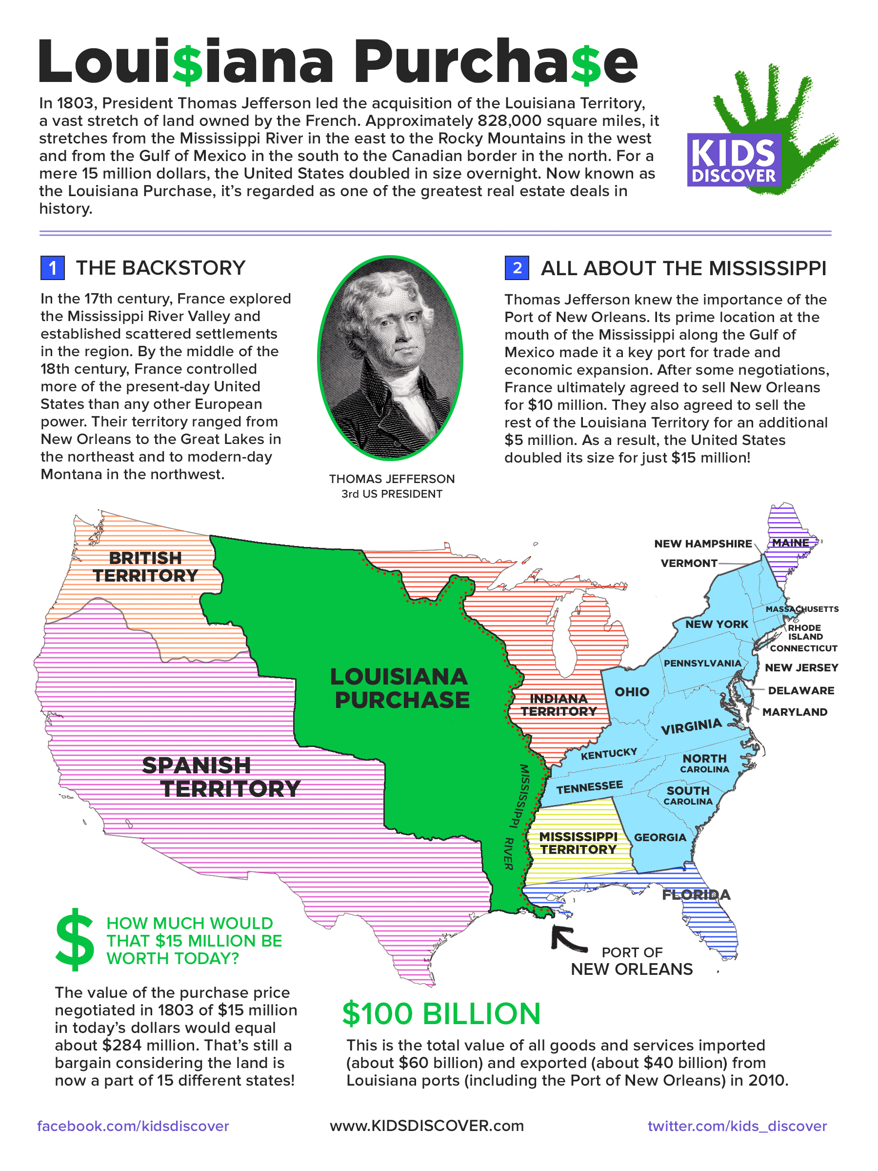 Louisiana Purchase | Kids Discover Online