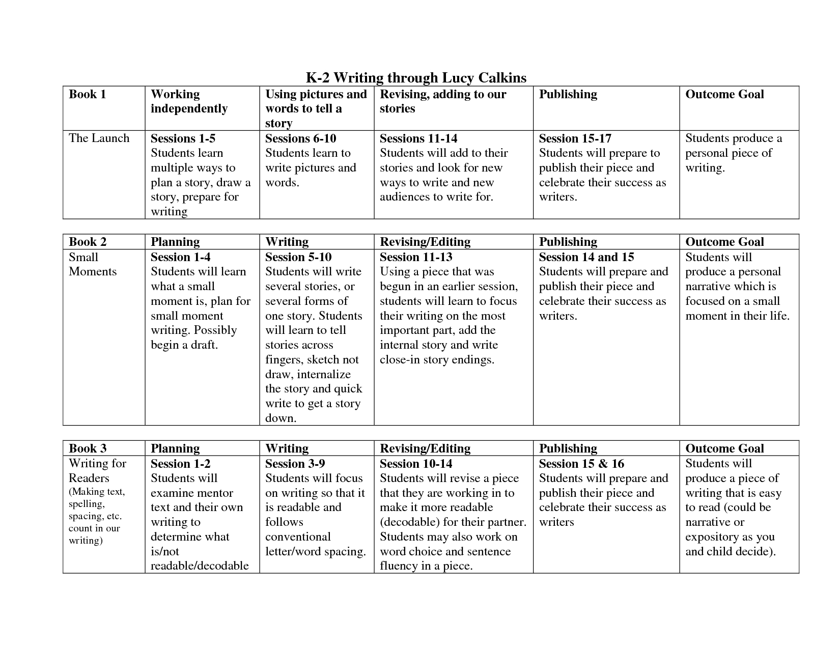 Lucy Calkins Lesson Plan Template | Writing Through Lucy