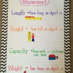 Made This Chart For My Kindergarten Math Unit On Measurement