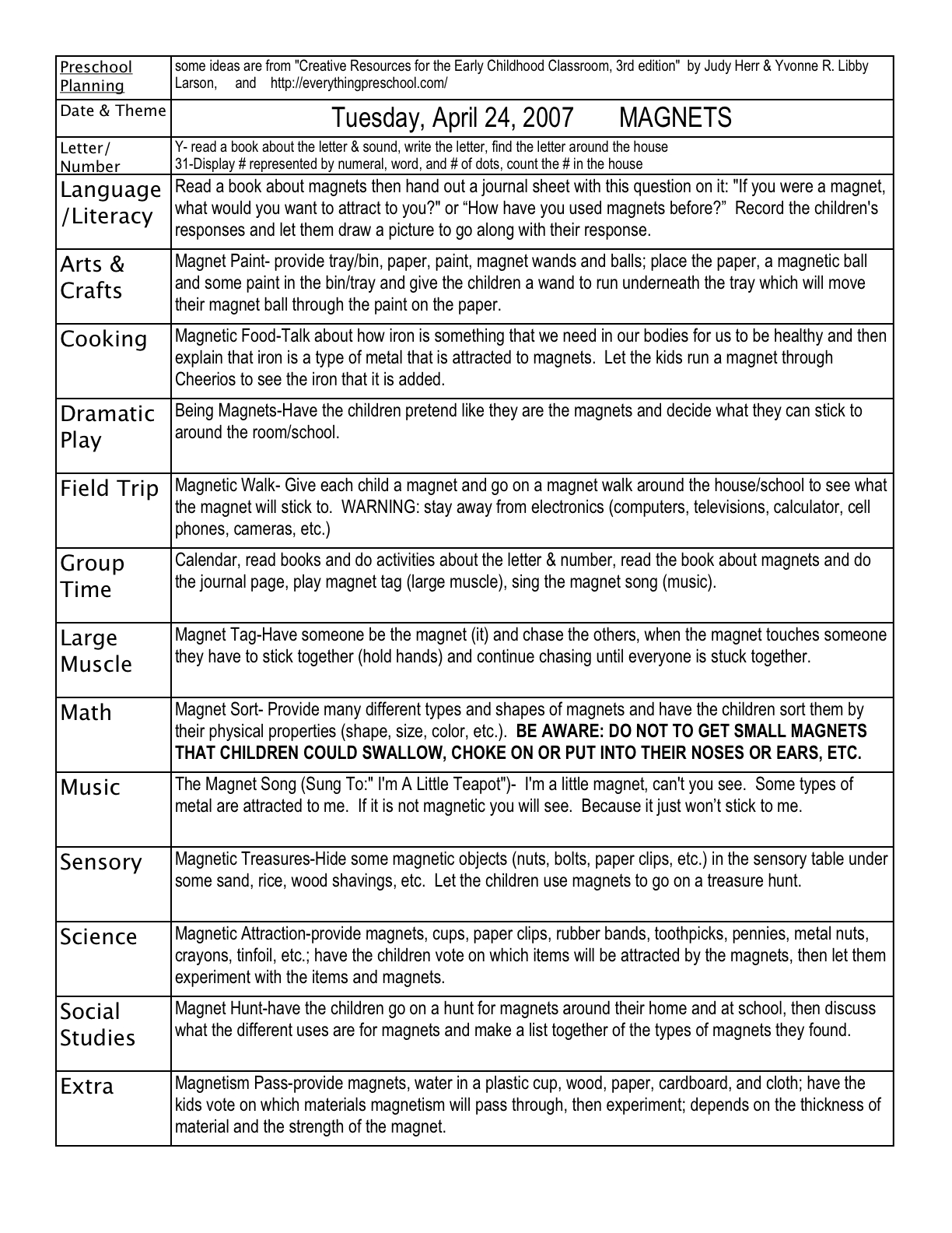 Magnets Lesson Plan | Magnet Lesson Plans, Magnet Lessons