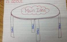 Main Idea Lesson Plans For 4th Grade