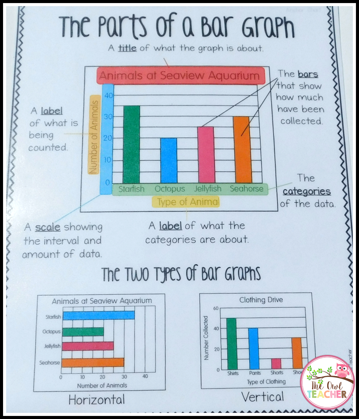 Make Graphing Fun! | Bar Graphs, Math Journals, Teaching Math