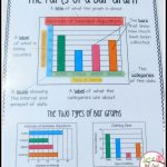 Make Graphing Fun! | Graphing Fun, Reading Graphs, Math Methods