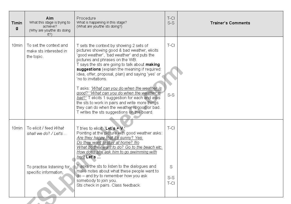 Making, Accepting And Refusing Suggestions Lesson Plan Part