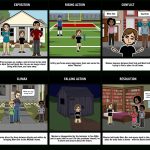Maniac Mageejerry Spinelli | Maniac Magee, Lesson Plans