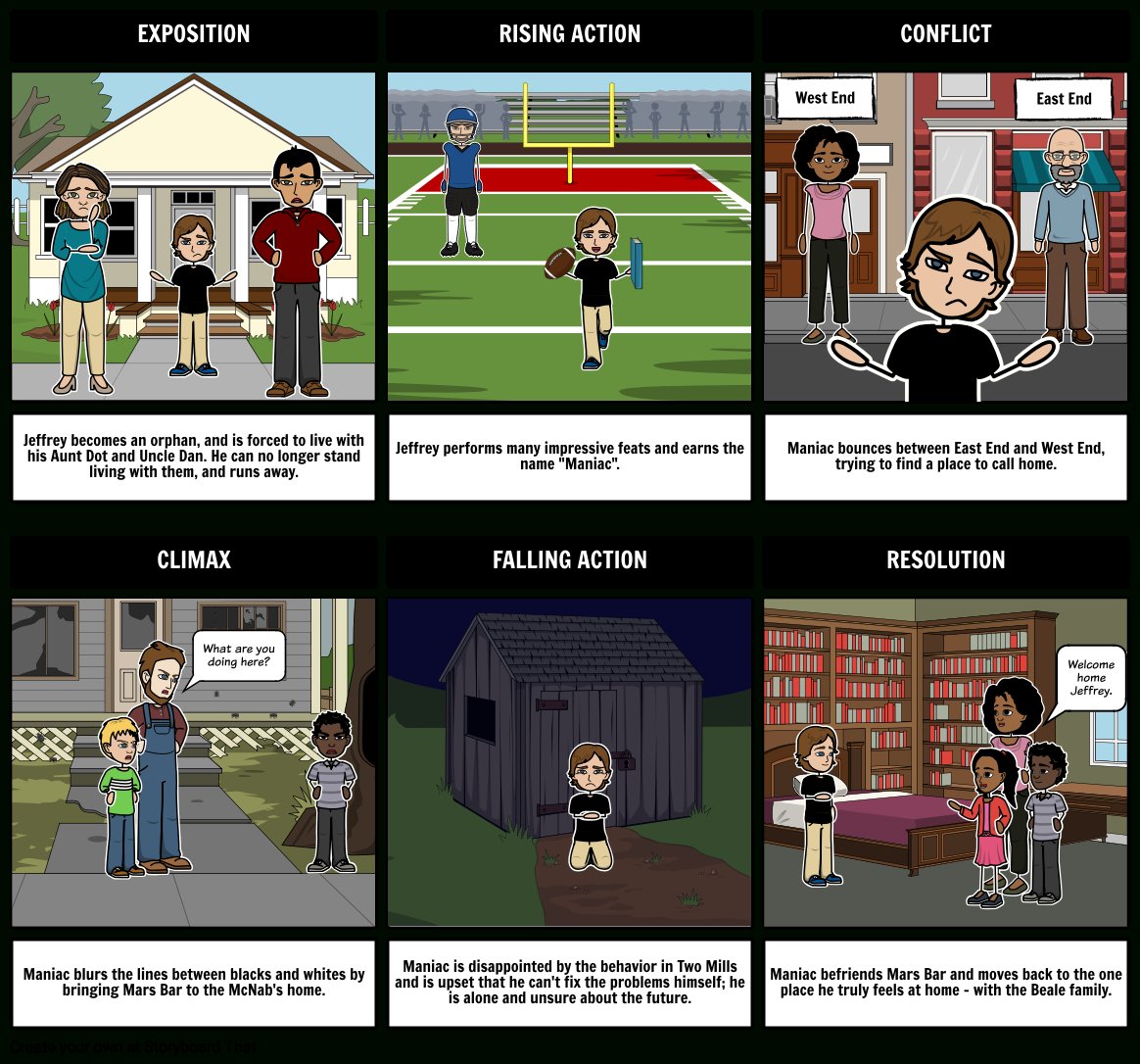 Maniac Mageejerry Spinelli | Maniac Magee, Lesson Plans