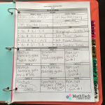 Math Workshop Rotations   Weekly Lesson Plan Template   Free