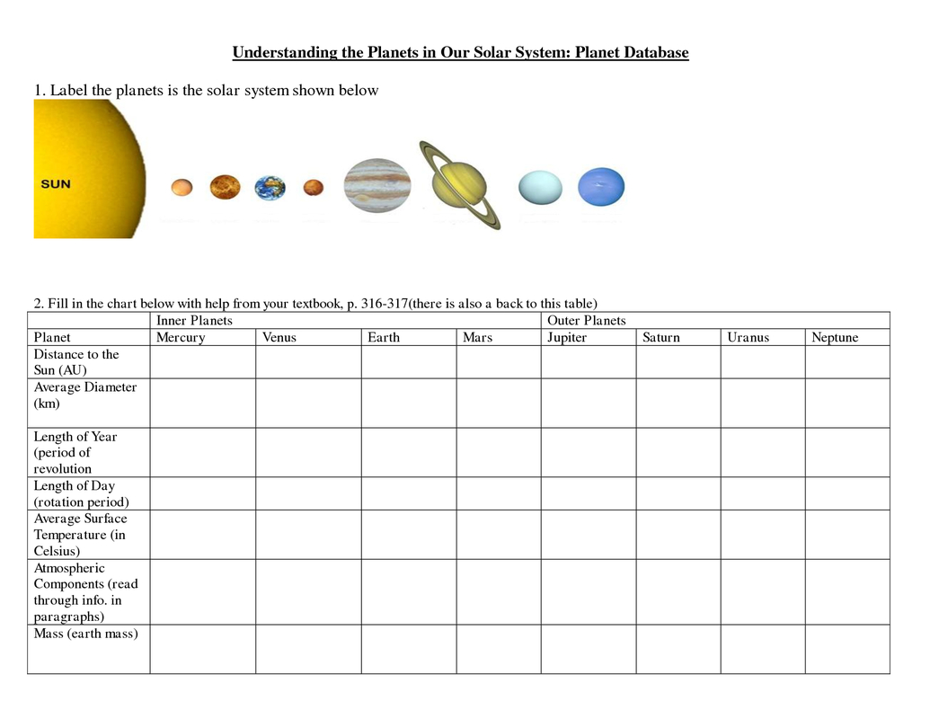 Planets questions