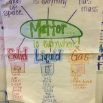 Matter   2Nd Grade | Science Activities | First Grade