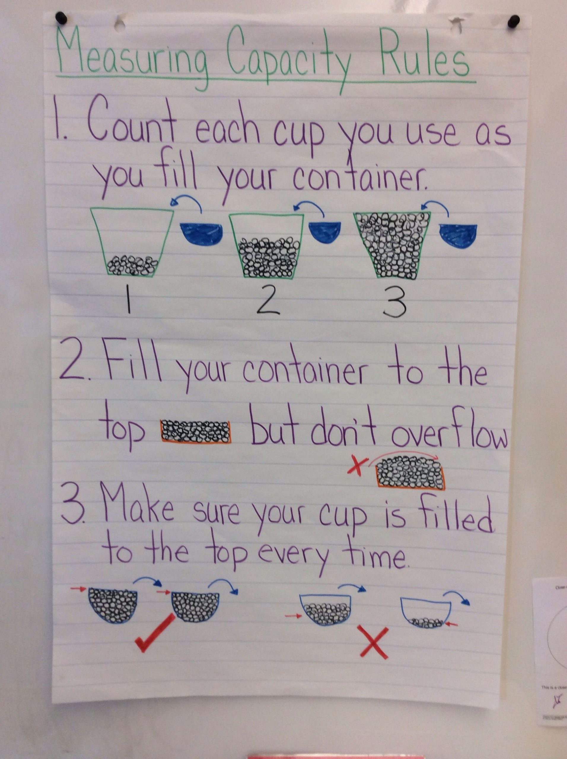 Measuring Capacity Anchor Chart … | Measurement Kindergarten