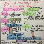Measuring Length Customary And Metric Units (2Nd Grade