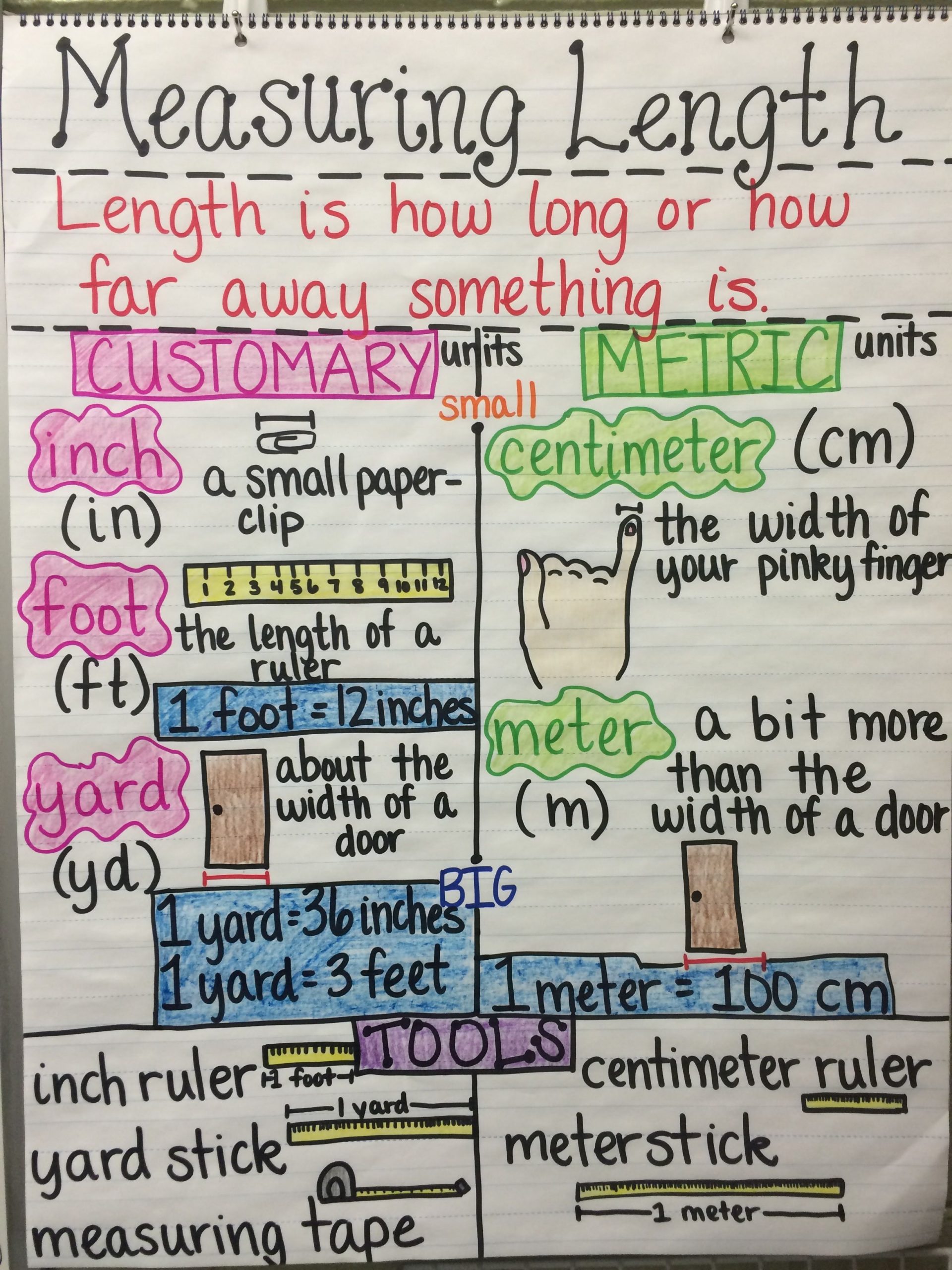 Measuring Length-Customary And Metric Units (2Nd Grade