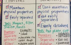 Mixtures And Solutions Lesson Plans 4th Grade