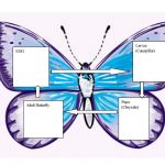 Monarch Butterfly Lesson Plans | Butterfly Lesson Plans