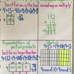 Multiple Ways To Multiply 4Th Grade | Math Lesson Plans
