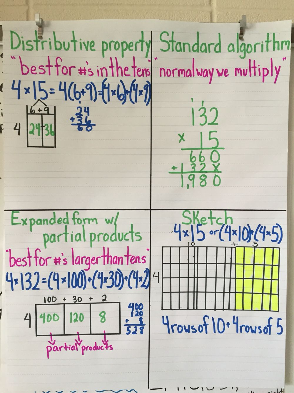 Multiple Ways To Multiply-4Th Grade | Math Lesson Plans