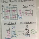 Multiplication Of Whole Numbers Anchor Chart | Math Anchor