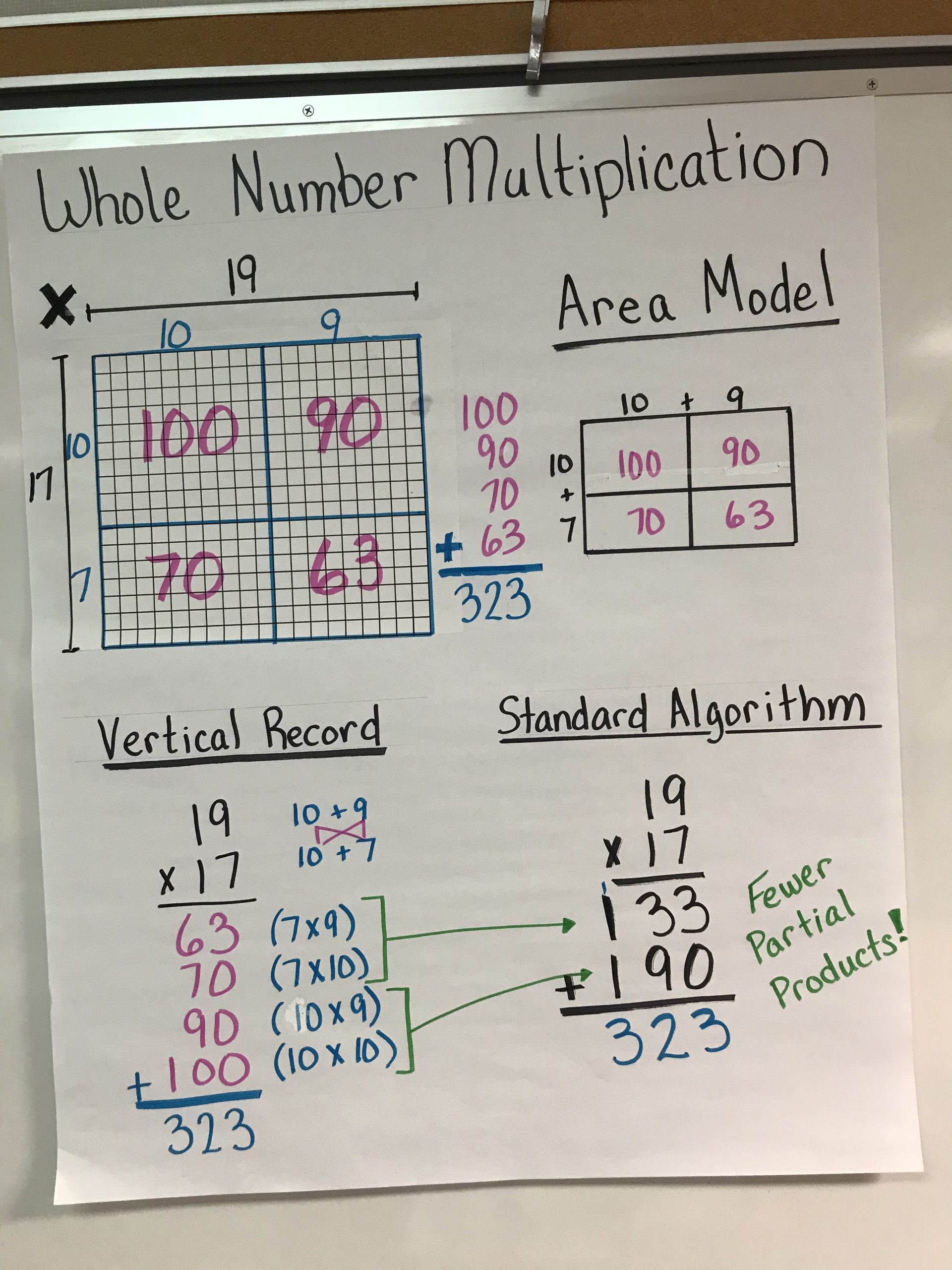 Multiplication Of Whole Numbers Anchor Chart | Math Anchor