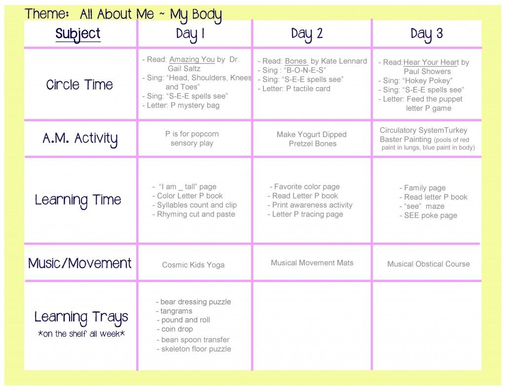 My Body” Lesson Plan | Lesson Plans For Toddlers, All About