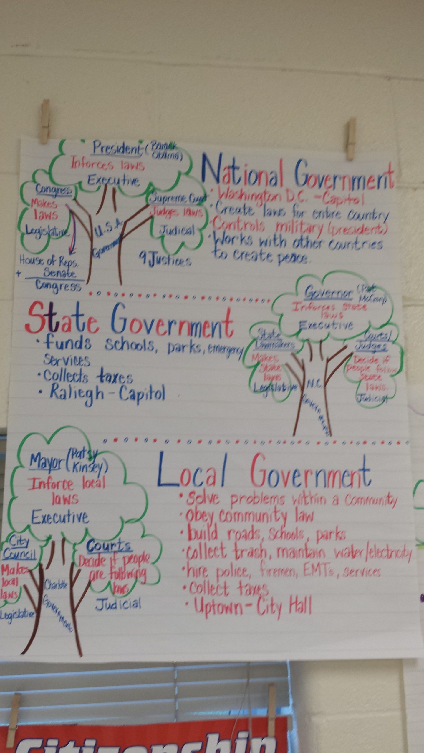 My Chart - Branches Of Government | 3Rd Grade Social Studies