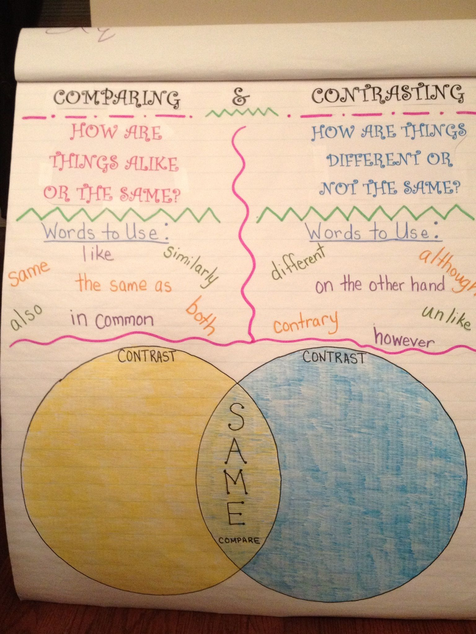 Compare And Contrast Lesson Plans 5th Grade | Lesson Plans Learning