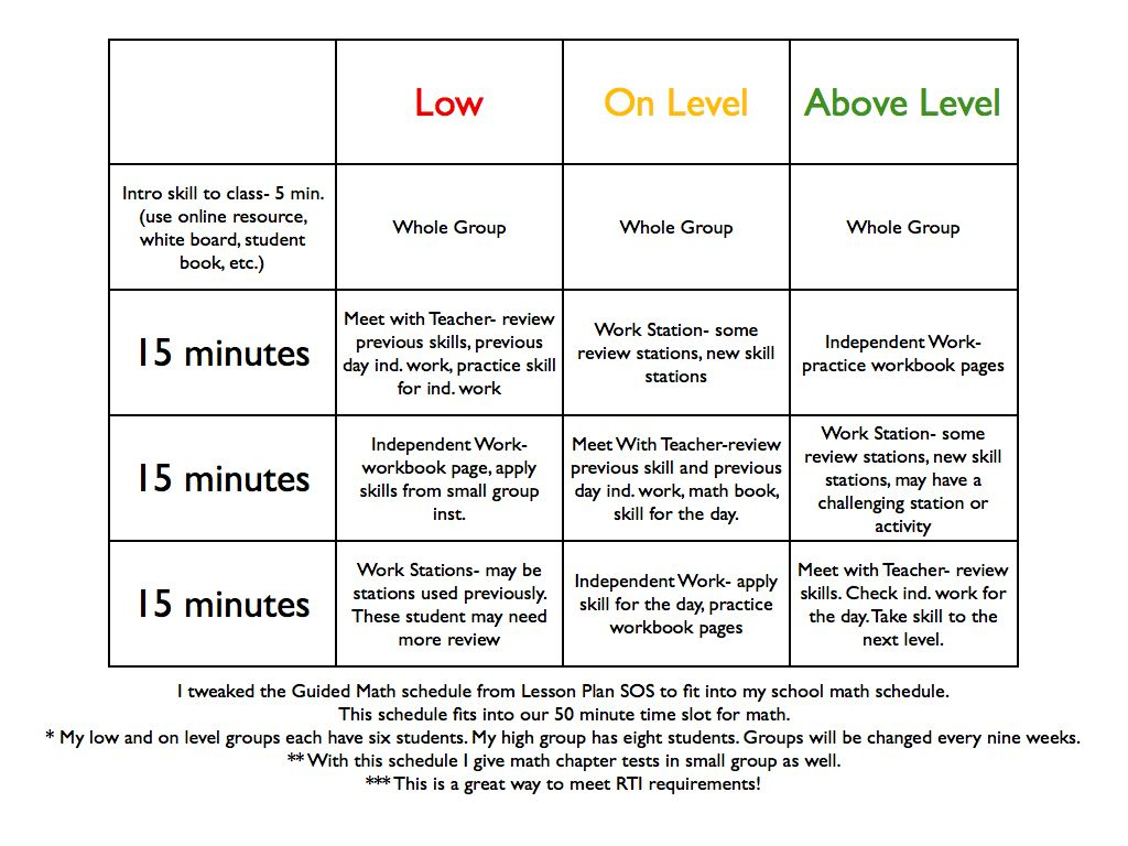 My Guided Math | Guided Math, Math Stations, Math Workshop