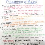 Mythology Anchor Chart | Characteristics Of Myths Anchor