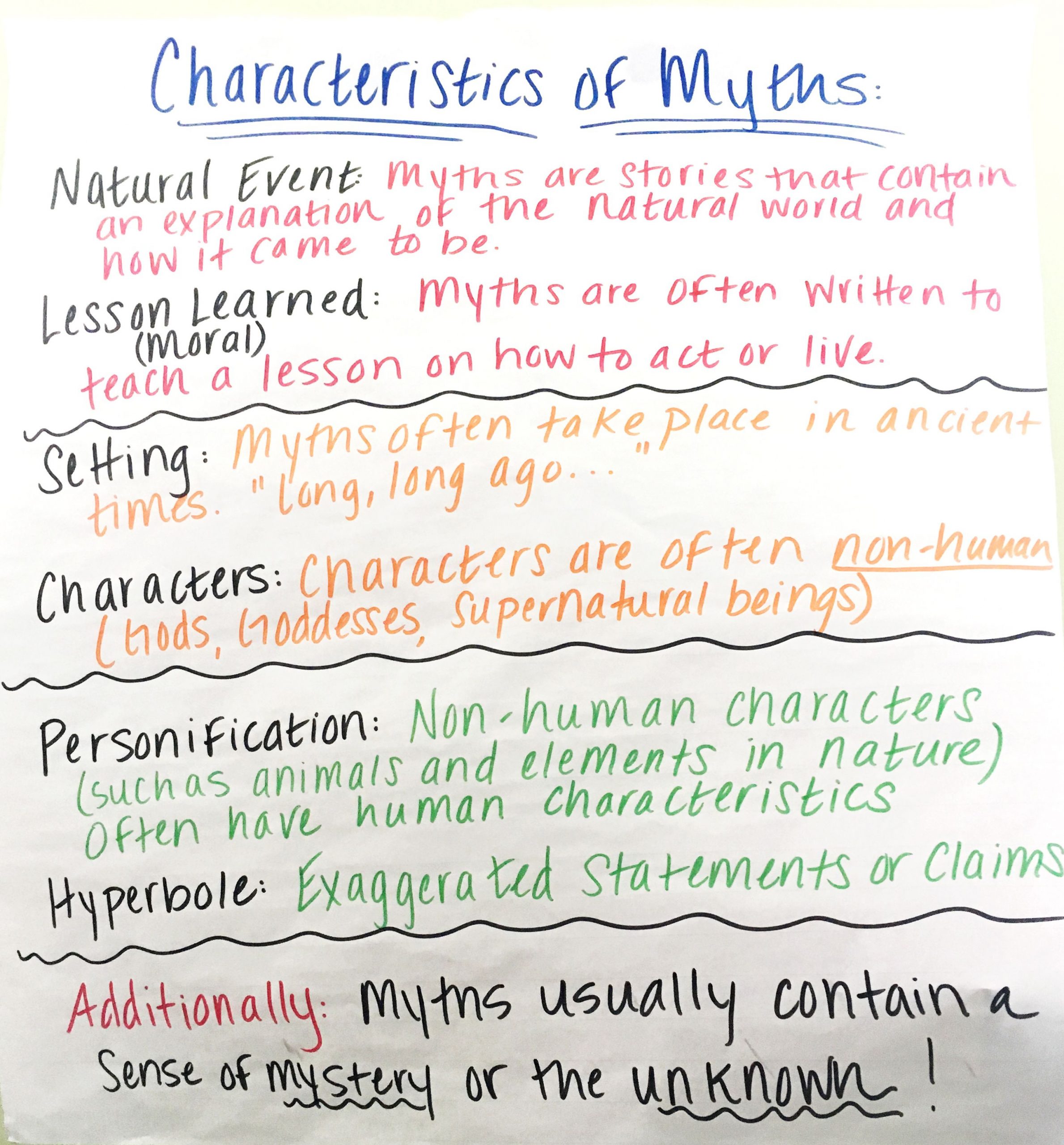 Mythology Anchor Chart | Characteristics Of Myths Anchor