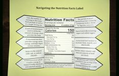 Food Label Lesson Plans For Elementary School