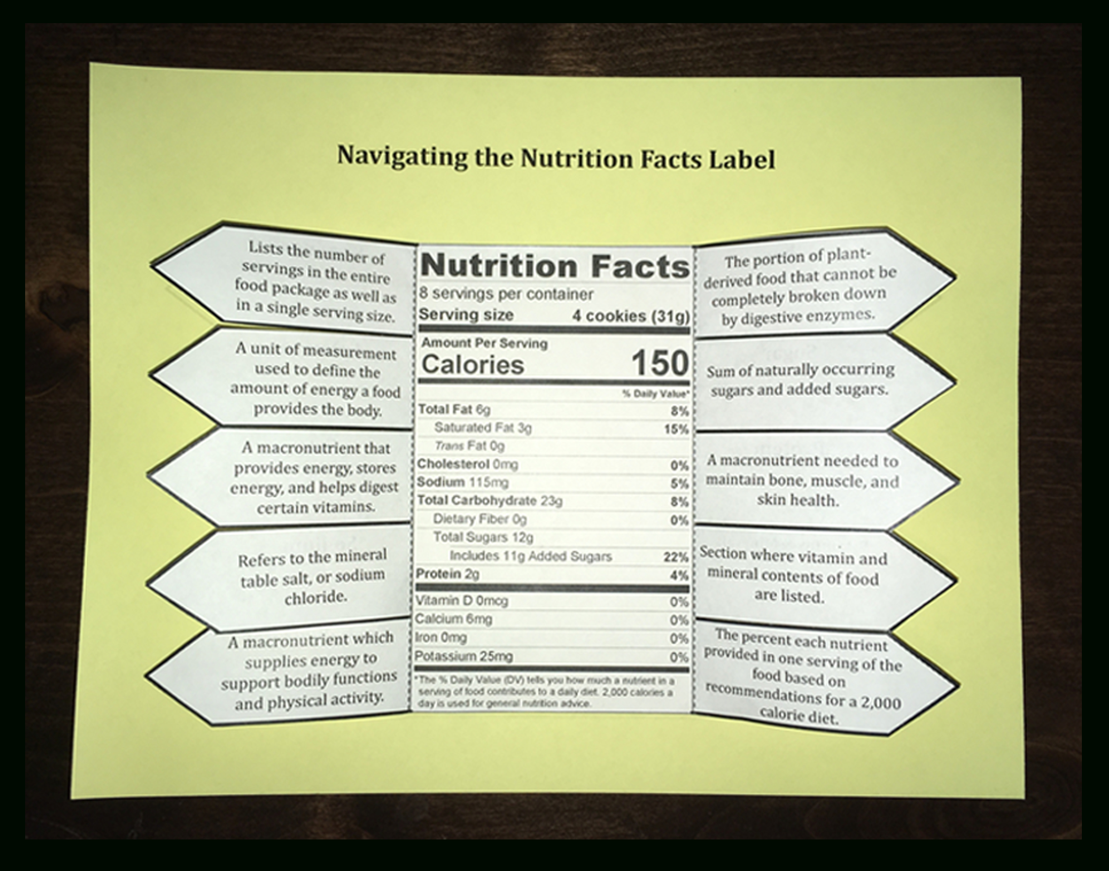 National Agriculture In The Classroom