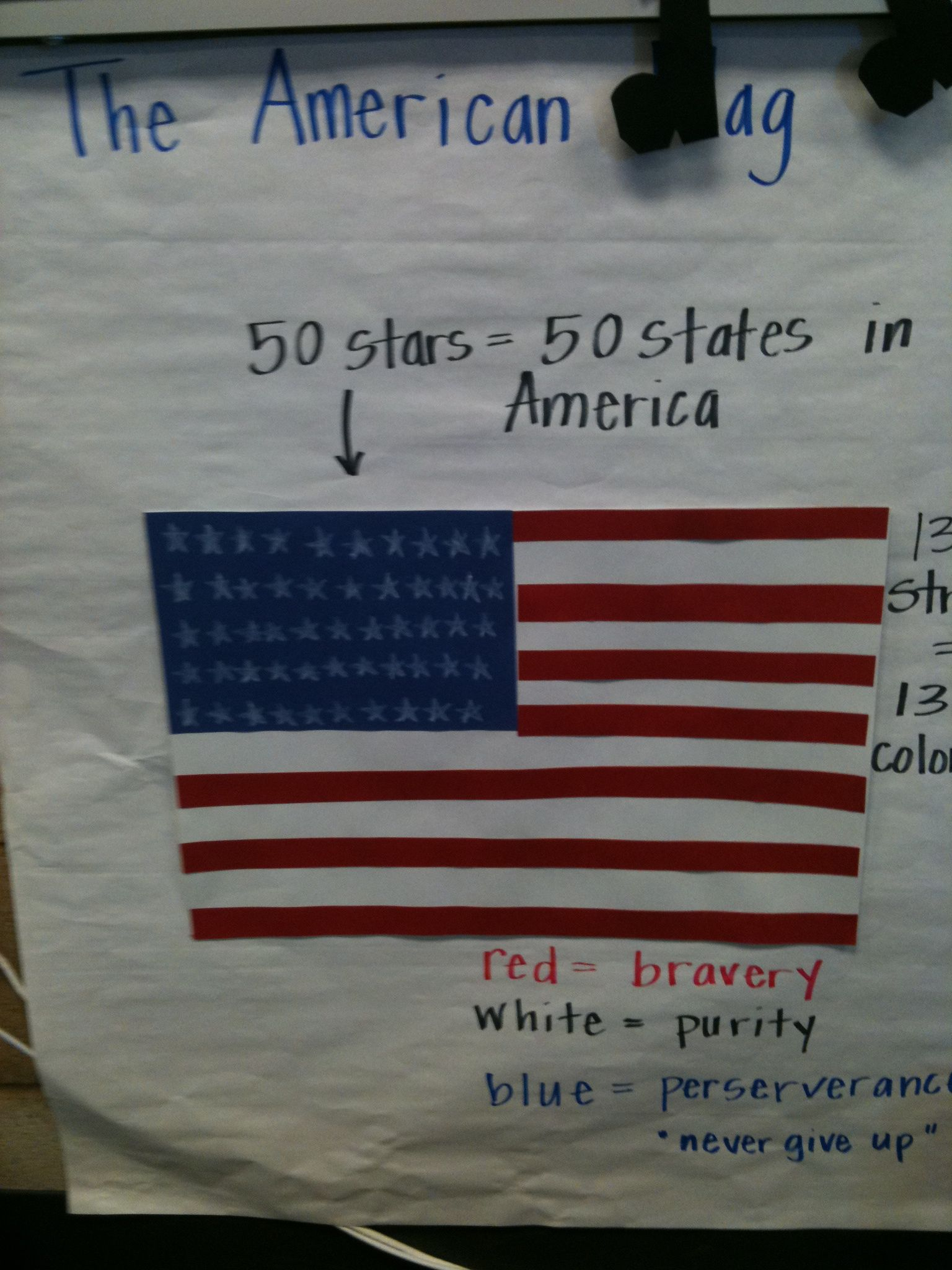 National Symbols Unit: American Flag Pictorial Input Chart