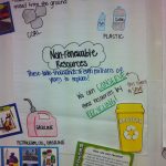 Natural Resources Anchor Chart. Nonrenewable Resources. 4Th