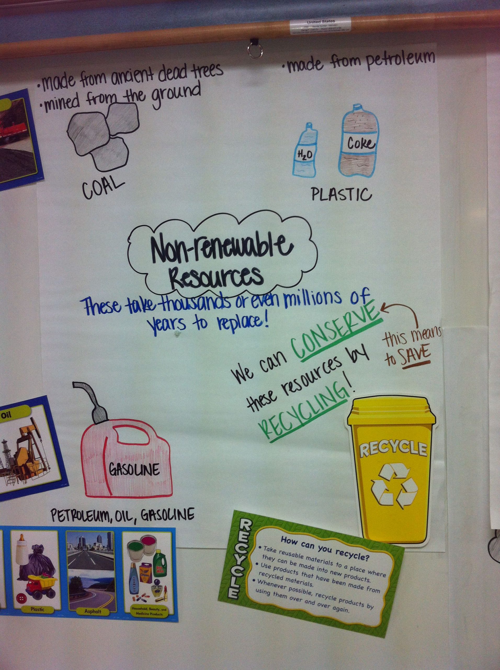 Natural Resources Anchor Chart. Nonrenewable Resources. 4Th