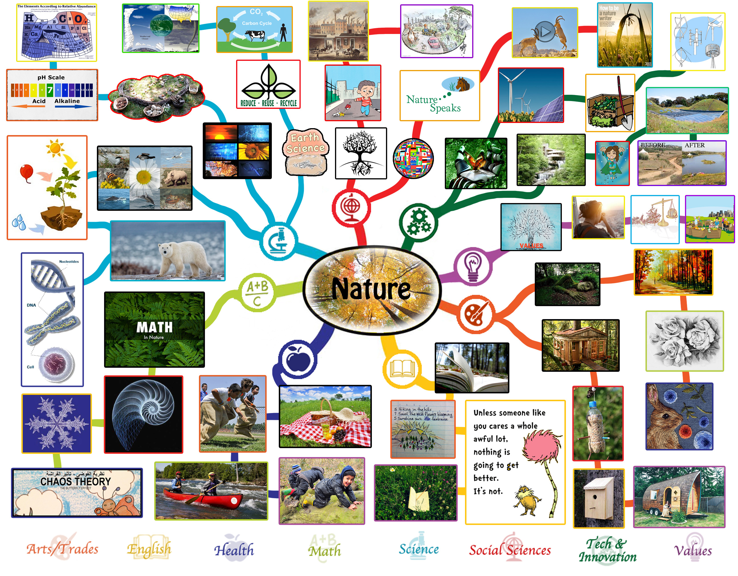 Nature Lesson Plan: All Subjects | Any Age | Any Learning