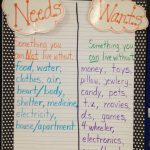 Needs And Wants Chart | Kindergarten Social Studies, Social
