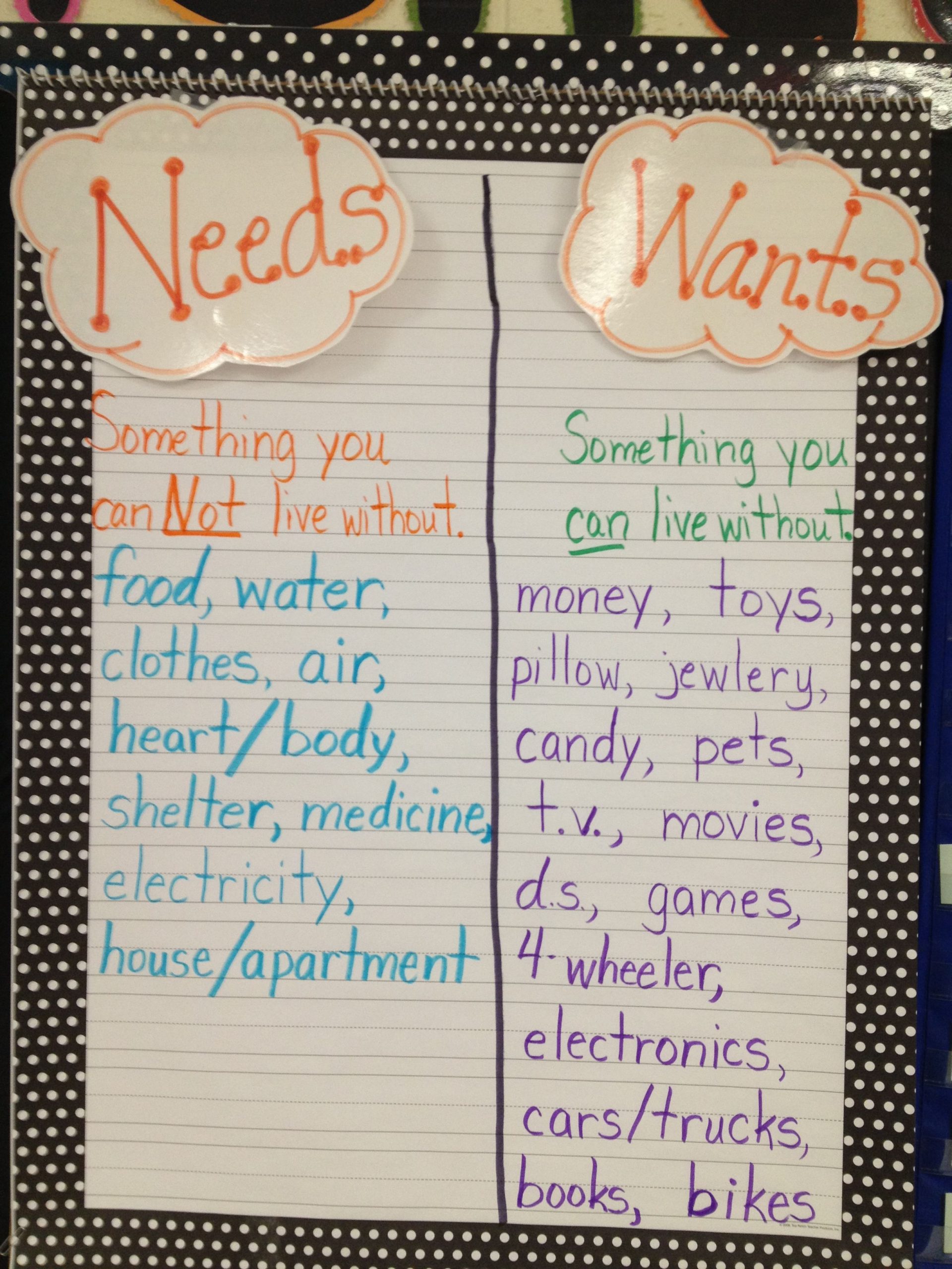Needs And Wants Chart | Kindergarten Social Studies, Social