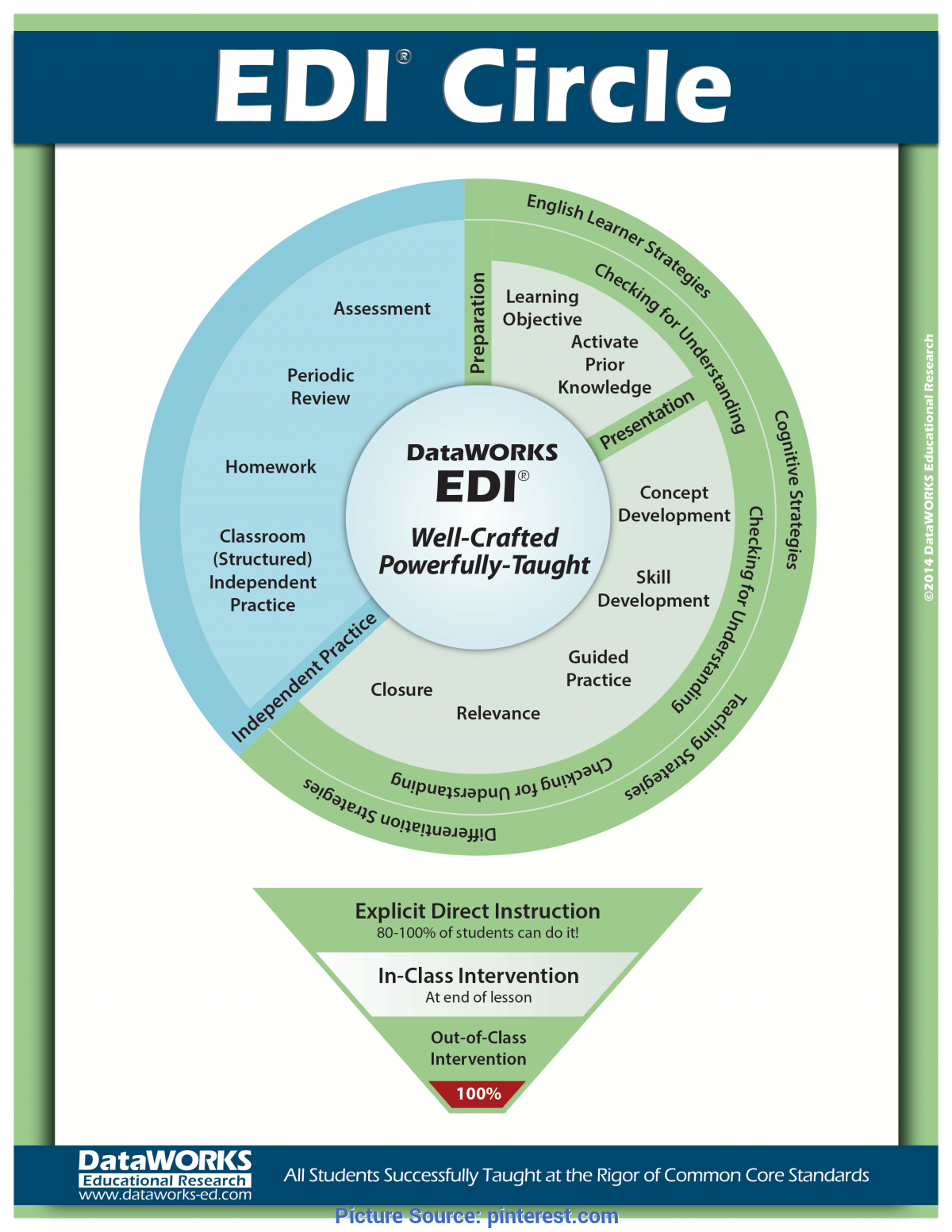 Newest Direct Instruction Lesson Plan For Kindergarten Edi