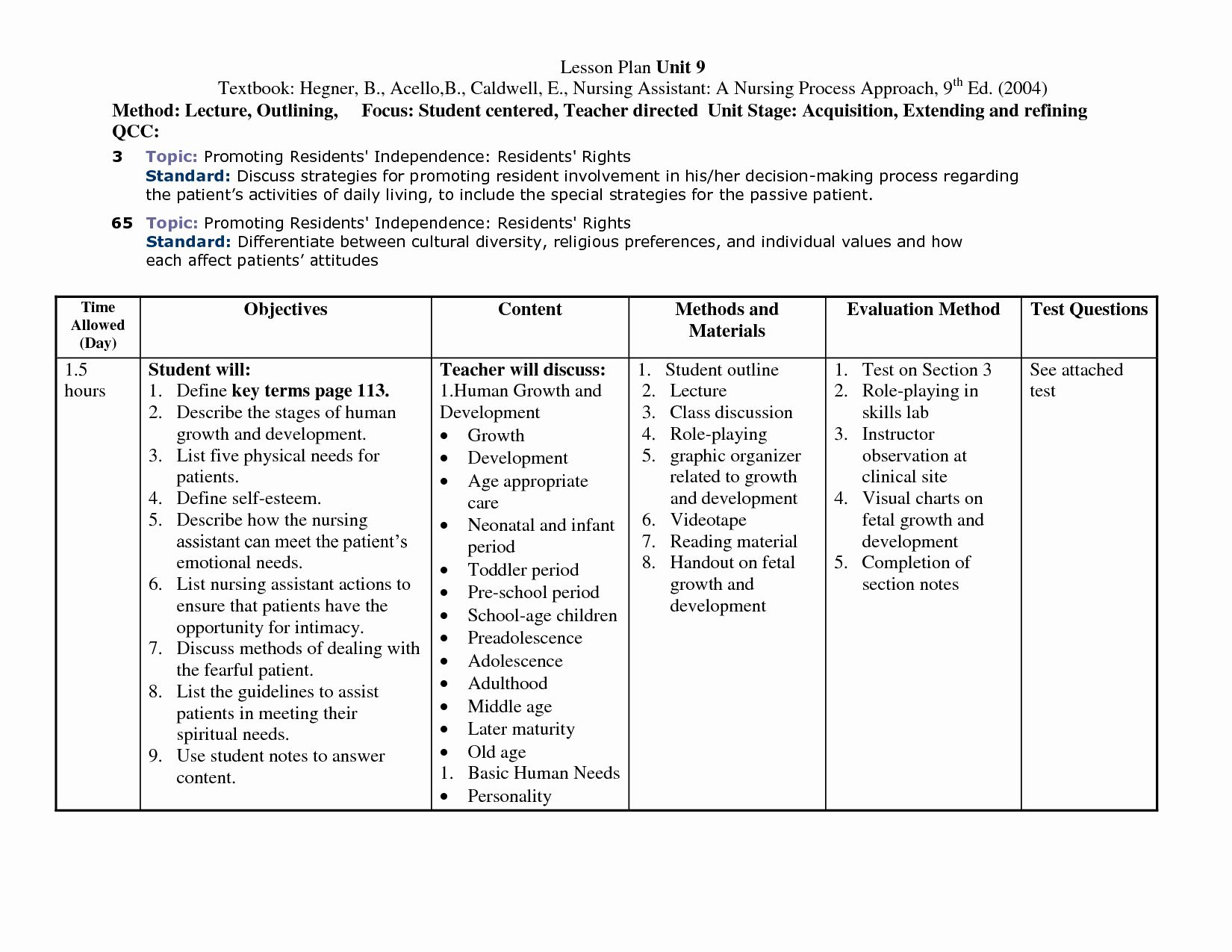 Nursing Patient Teaching Plan Sample Fresh Best S Of Unit