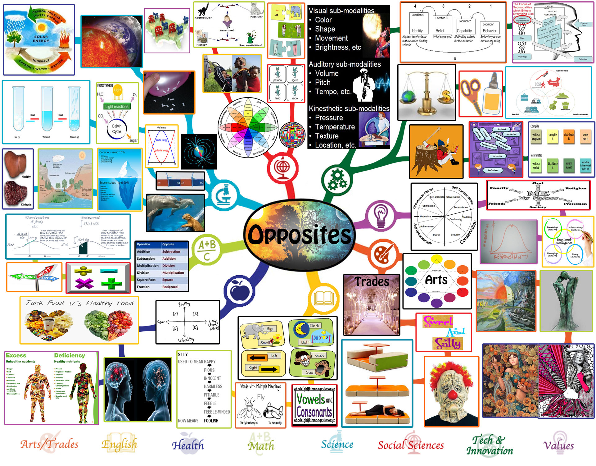 Opposites Lesson Plan: Free-Shared Education | Education For