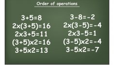 Order Of Operations Lesson Plan