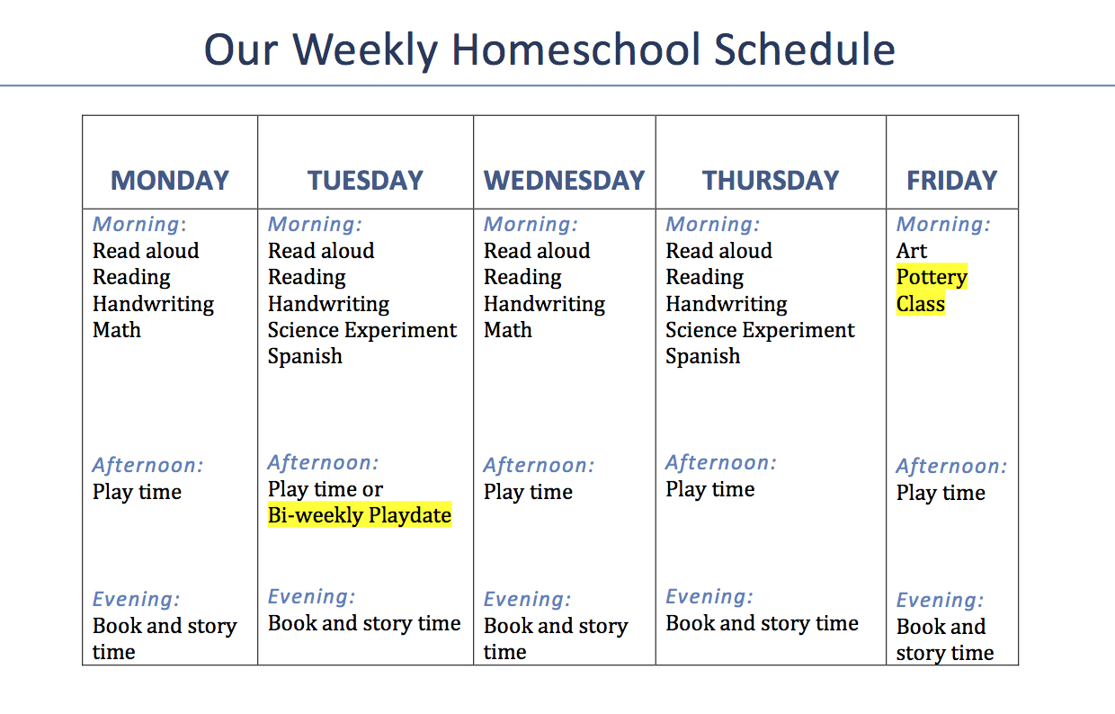 Our 2Nd Grade Homeschool Schedule And Curriculum (With Pre-K