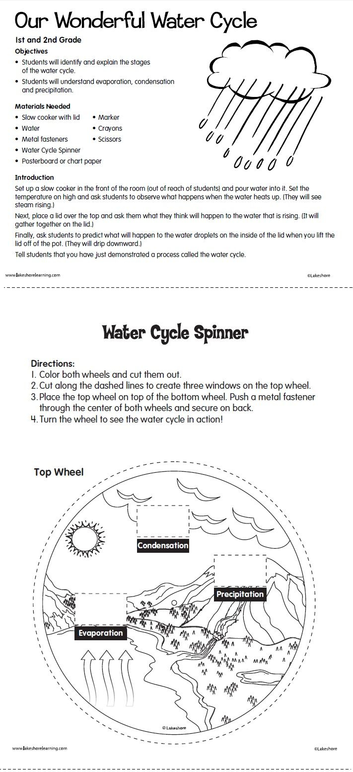 Our Wonderful Water Cycle Lesson Plan From Lakeshore