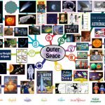 Outer Space Lesson Plan: All Subjects | Any Age | Any