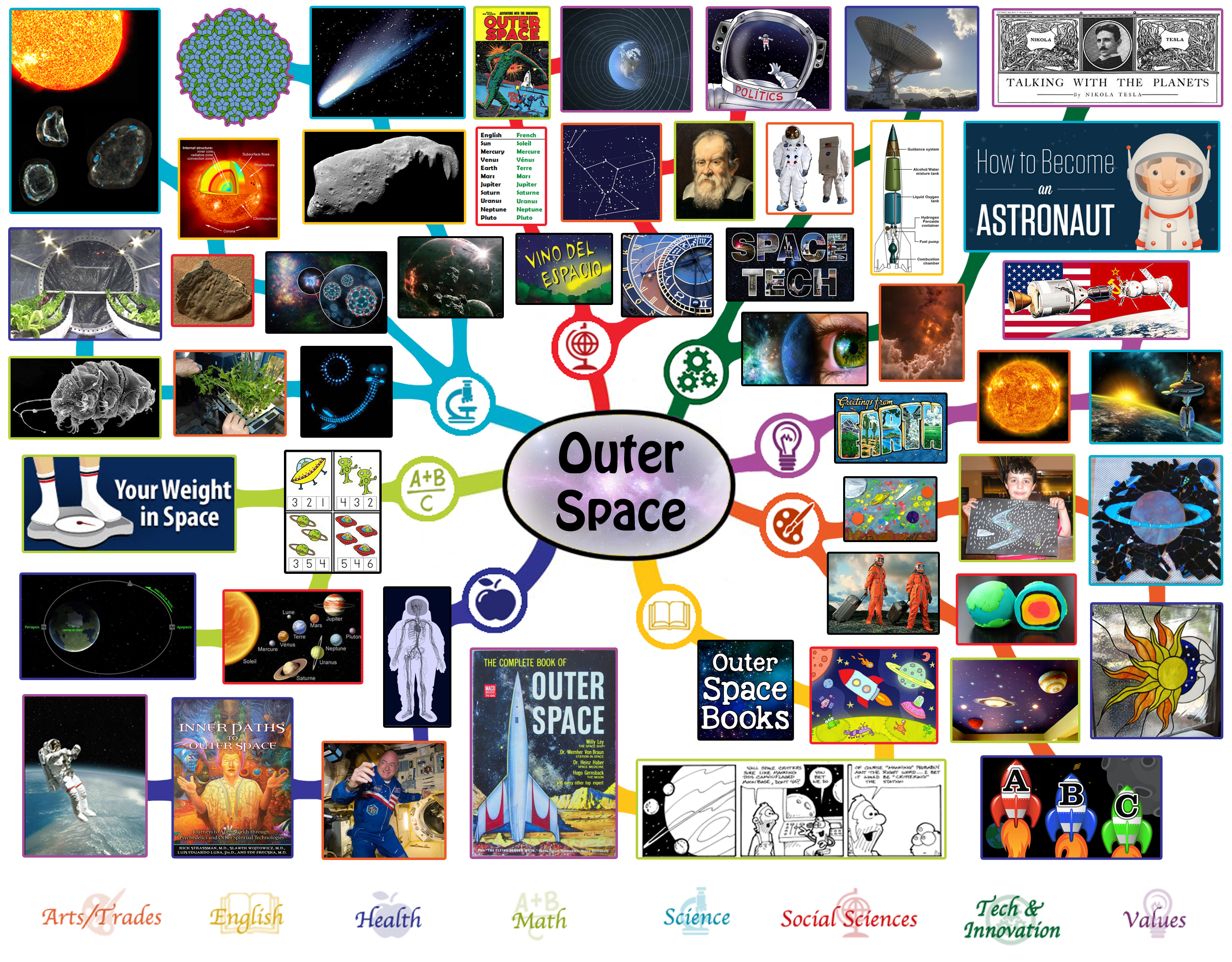 Outer Space Lesson Plan: All Subjects | Any Age | Any