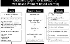 Problem Based Learning Lesson Plans